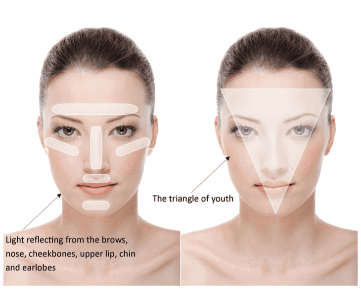 โปรแกรมฟิลเลอร์หน้าผาก Harmony Technique (Perfect Forehead) 7 Perfect Forehead 9
