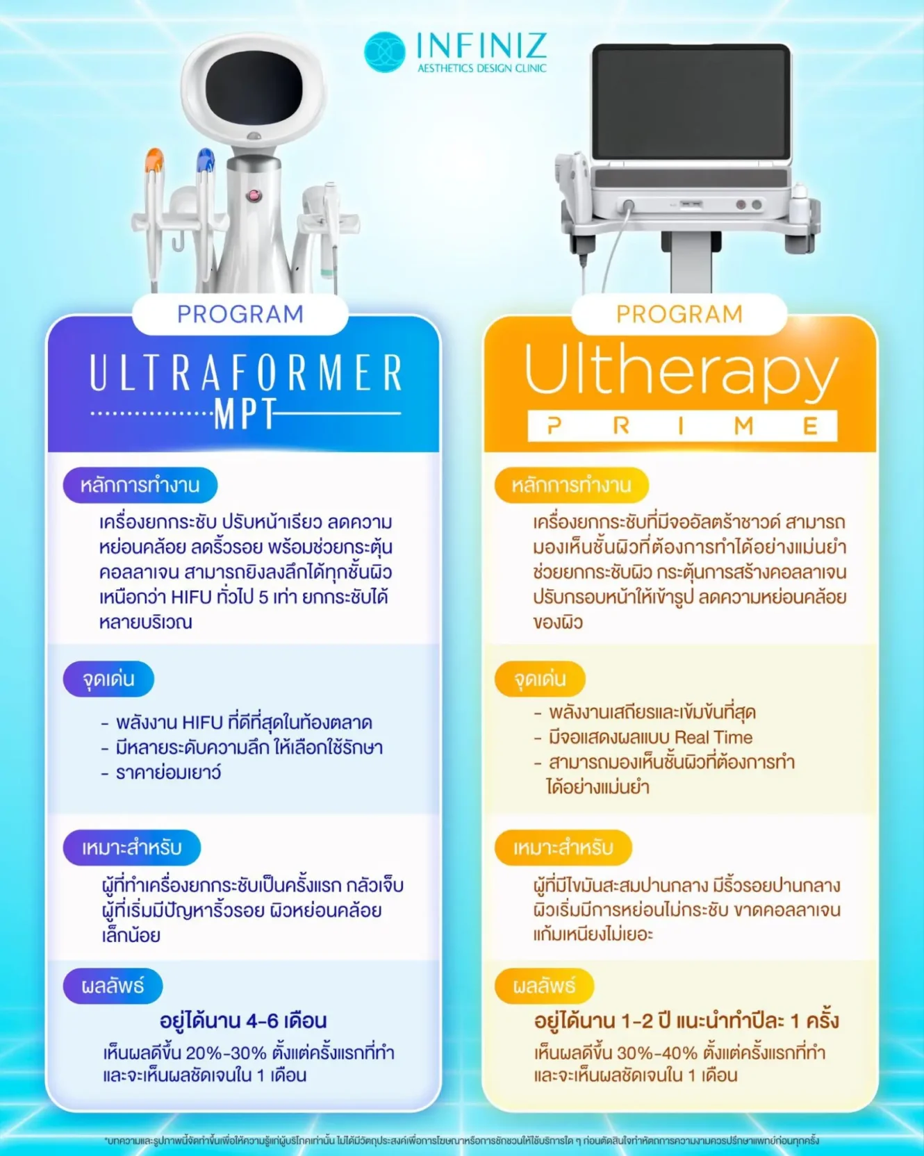 โปรแกรม Ultraformer vs โปรแกรม Ulthera ต่างกันยังไง? เลือกอย่างไรให้เหมาะสม 3 โปรแกรม Ultraformerโปรแกรม Ulthera ความต่าง