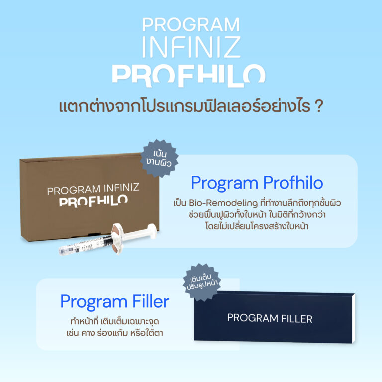 โปรแกรมProfhilo ปรับโรงสร้างผิวคืออะไร? ช่วยผิวหน้าใสได้อย่างไร? 4 Profhilo sale kit 10