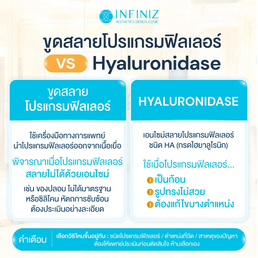 โปรแกรมสลายฟิลเลอร์คืออะไร? อันตรายหรือเปล่า? มีผลข้างเคียงอะไรไหม? 6 ขูดสลายโปรแกรมฟิลเลอร์คืออะไร ต่างจาก Hyaluronidase อย่างไร